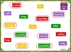 Christmas Adverbs - KS1 Teaching Resources (slide 5/14)